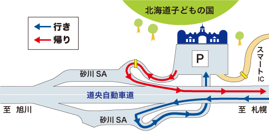 通行システム